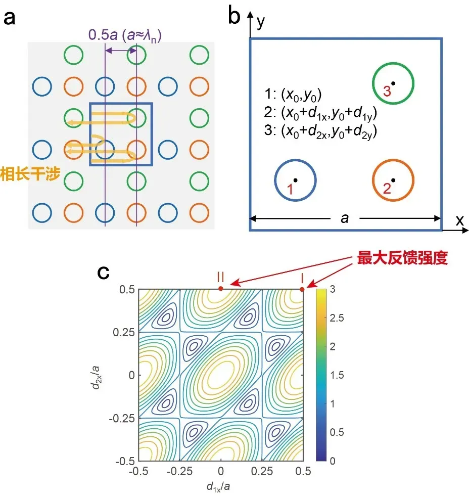 三晶格光子晶体腔的工作机制