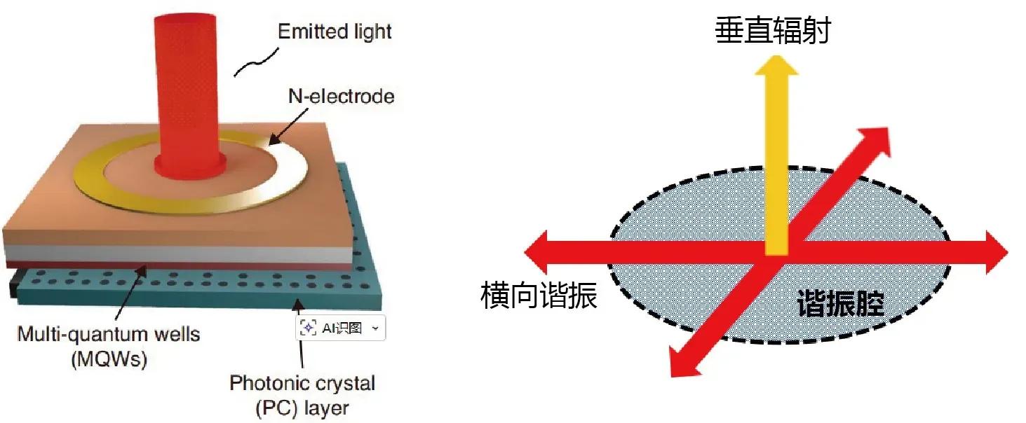 PCSEL device structure