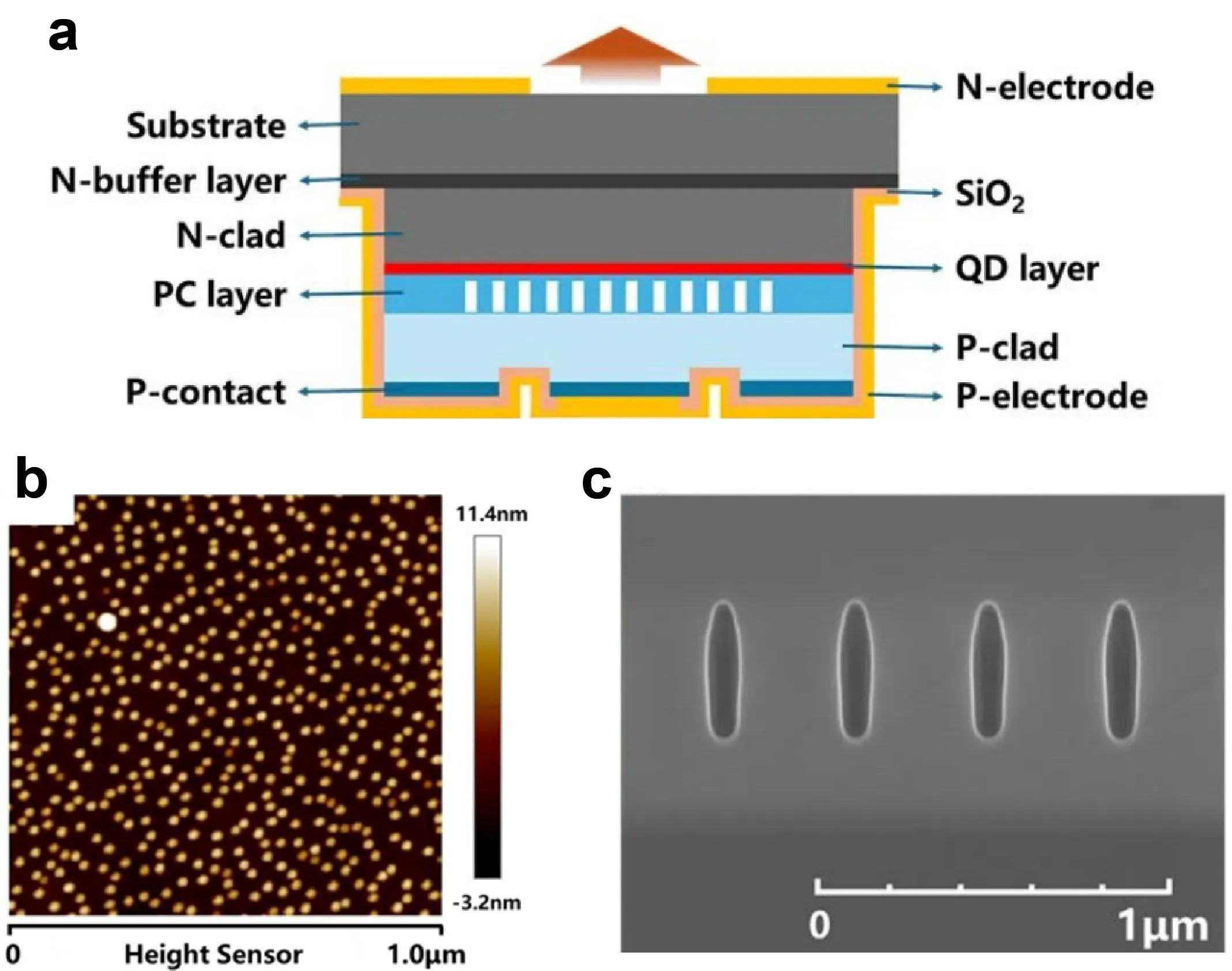 Device structure of the 1.3 μm triple-lattice QD PCSEL