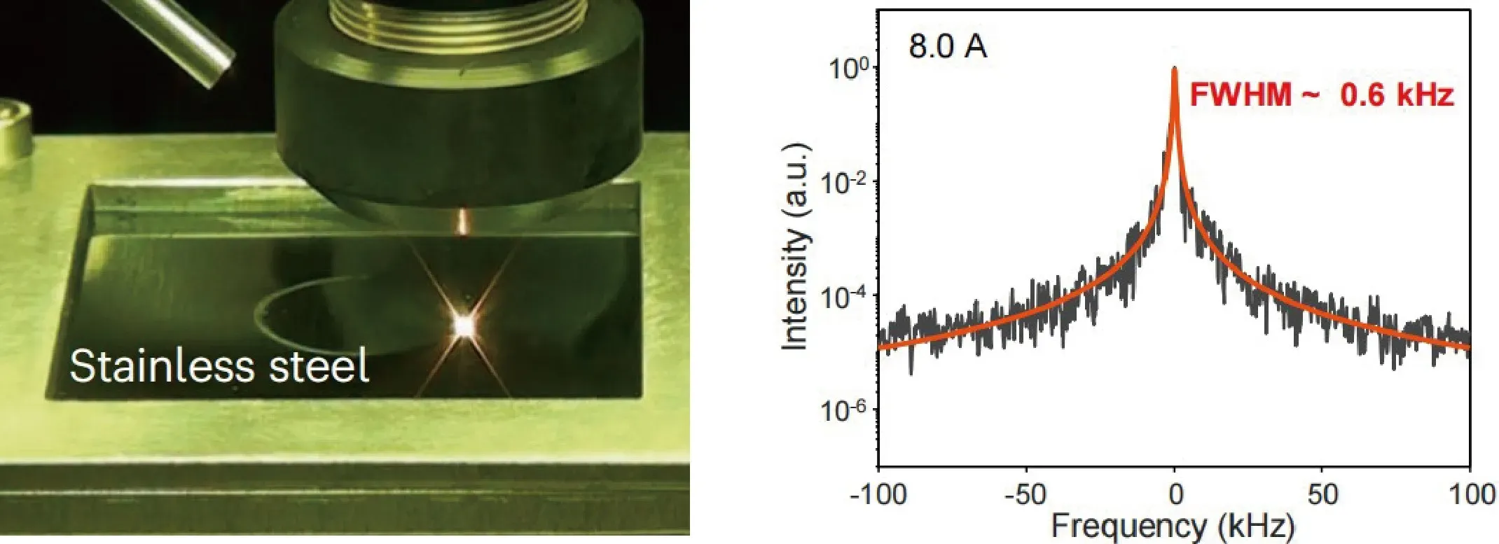 PCSEL performance: compact metal processing and sub-kHz linewidth