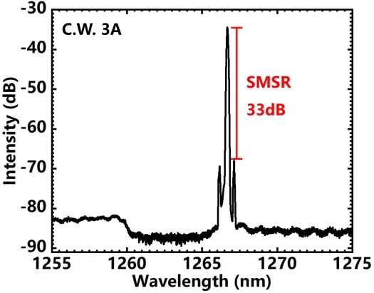 Optical spectrum