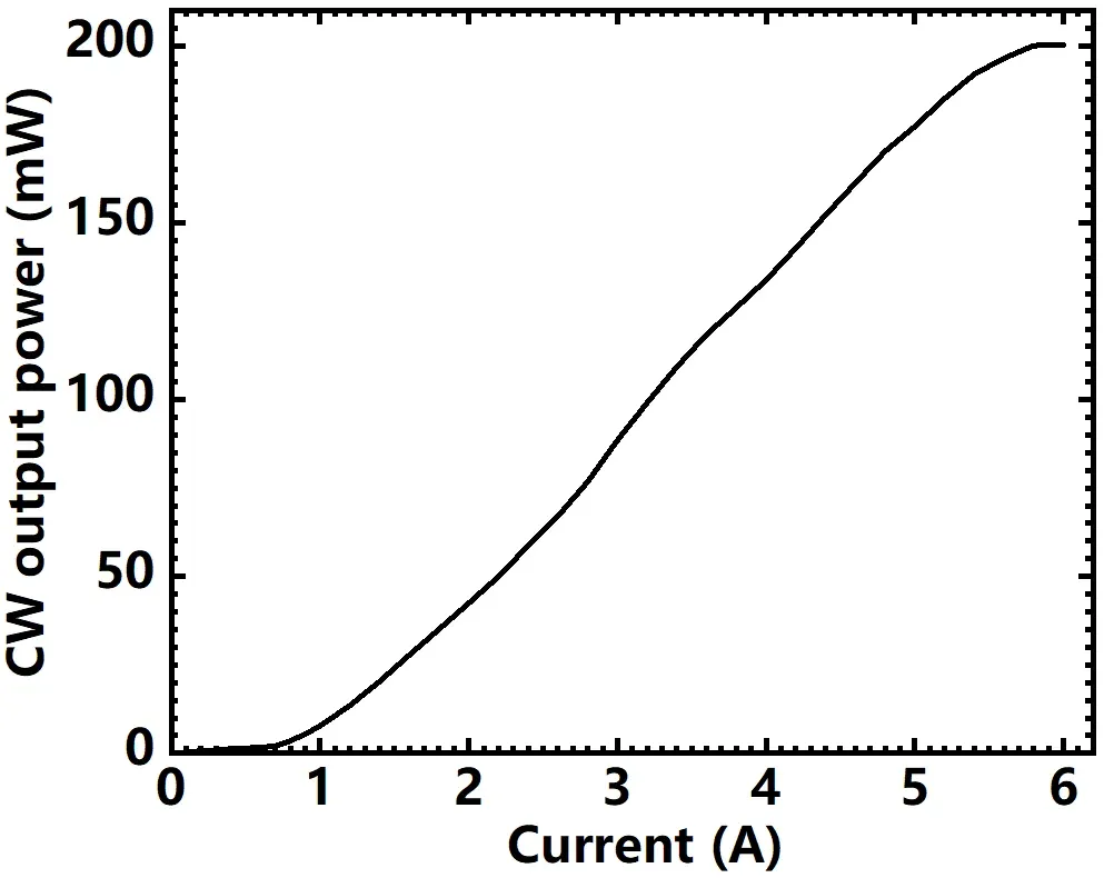 Continuous output power curve